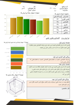 ارزش‌های شغلی آلپورت - Image 2