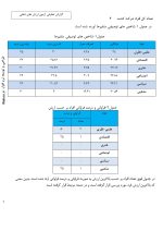 ارزش‌های شغلی آلپورت - Image 4