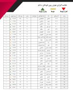 سنجش هوش کودکان ریون - Image 4
