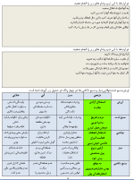 آزمون رنگ‌های واقعی لوری(شخصیت) - Image 6