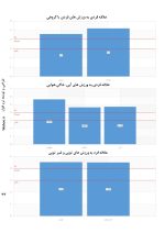 استعدادیابی کامل ورزشی - Image 5