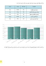 سنجش مدیریت زمان دانش آموزان - Image 3