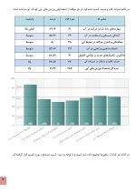 استعداد یابی ورزش های آبی کودکان - Image 7