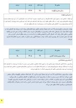 سنجش مدیریت زمان دانش آموزان - Image 4