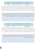 استعداد یابی نقاشی کودکان - Image 4