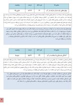 استعداد یابی ورزش های آبی کودکان - Image 6