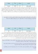 استعداد یابی نقاشی کودکان - Image 6