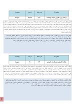 استعداد یابی آشپزی کودکان - Image 5