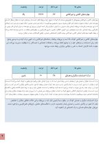 استعداد یابی ارتباط بین فردی کودکان - Image 6
