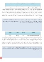 استعداد یابی ارتباط بین فردی کودکان - Image 4