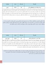استعداد یابی اسب سواری کودکان - Image 4