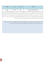 استعداد یابی اسب سواری کودکان - Image 3