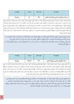استعداد یابی ریاضی منطقی کودکان - Image 5