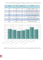 استعداد یابی طبیعت گرا کودکان - Image 7