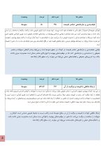 استعداد یابی طبیعت گرا کودکان - Image 5