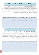 استعداد یابی طبیعت گرا کودکان - Image 4