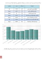 استعداد یابی ژیمناستیک کودکان - Image 7