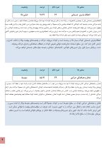 استعداد یابی یوگا کودکان - Image 6
