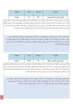 استعداد یابی یوگا کودکان - Image 5