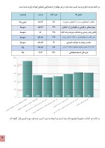 استعداد یابی باغبانی کودکان - Image 7