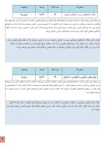 استعداد یابی باغبانی کودکان - Image 6