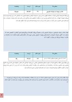 استعداد یابی باغبانی کودکان - Image 4