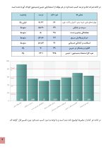 استعداد یابی بدمینتون و تنیس - Image 7