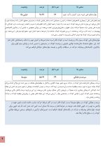 استعداد یابی بدمینتون و تنیس - Image 6