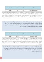 استعداد یابی بدمینتون و تنیس - Image 5