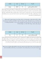 استعداد یابی بدمینتون و تنیس - Image 4