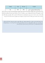 استعداد یابی بدمینتون و تنیس - Image 3
