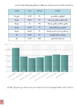 استعداد یابی علمی کودکان - Image 7