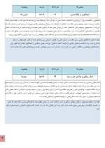 استعداد یابی علمی کودکان - Image 6