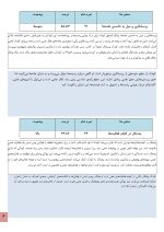 استعداد یابی علمی کودکان - Image 4