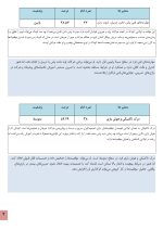 استعداد یابی فوتبال کودکان - Image 6