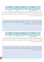 استعداد یابی فوتبال کودکان - Image 5