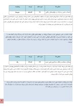 استعداد یابی ورزش های رزمی کودکان - Image 4