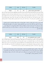 استعداد یابی اسکیت سواری کودکان - Image 5