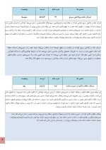 استعداد یابی اسکیت سواری کودکان - Image 4