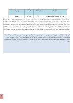 استعداد یابی اسکیت سواری کودکان - Image 3