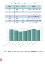 استعداد یابی کار تیمی کودکان(بازی تیمی) - Image 7