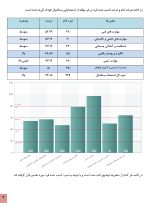 استعداد یابی بسکتبال کودکان - Image 7