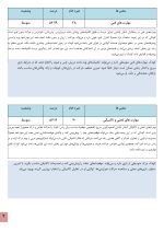 استعداد یابی بسکتبال کودکان - Image 6