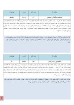استعداد یابی بسکتبال کودکان - Image 5
