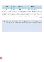 استعداد یابی بسکتبال کودکان - Image 3