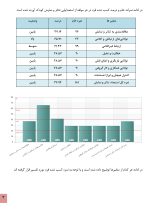 استعداد یابی تئاتر و نمایش کودکان - Image 7