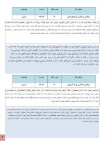 استعداد یابی تئاتر و نمایش کودکان - Image 4