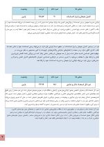 استعداد یابی تئاتر و نمایش کودکان - Image 3