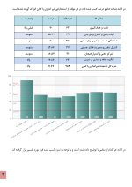 استعداد یابی تیراندازی با کمان - Image 7