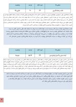 استعداد یابی تیراندازی با کمان - Image 6